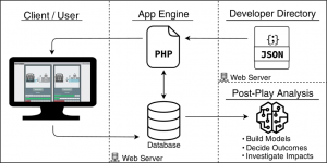 Illustration of (WE)2 framework