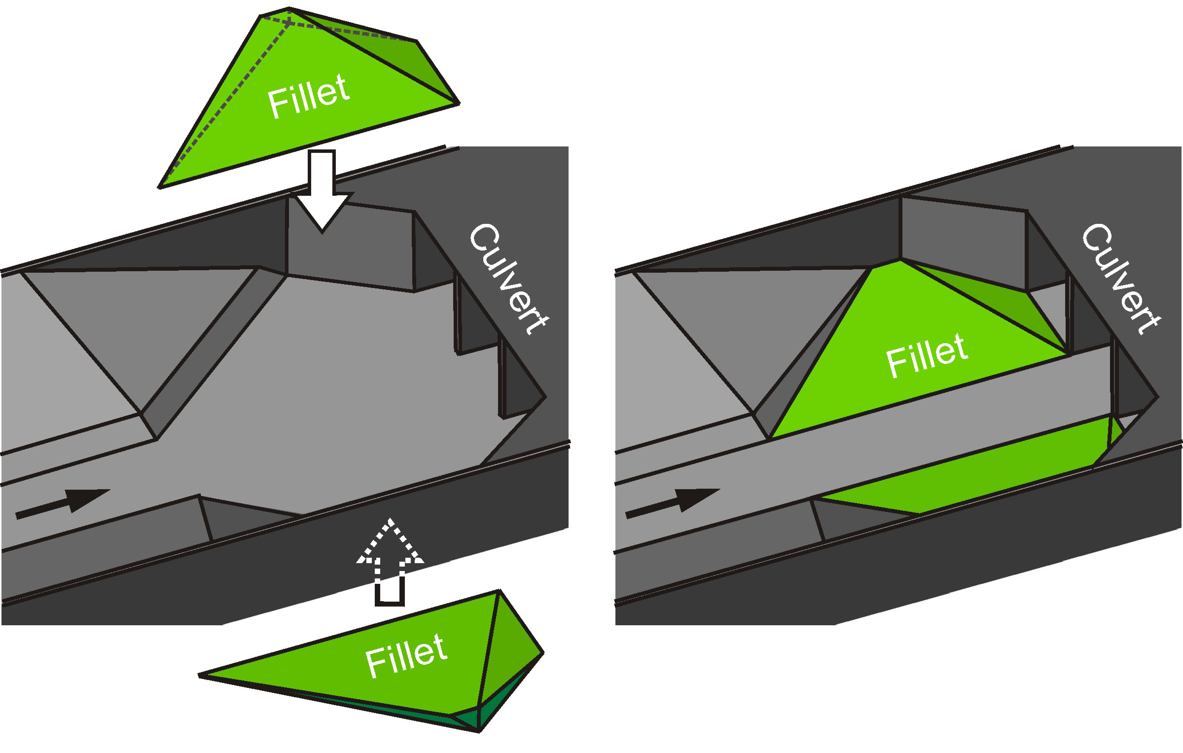 A digital model of a self-cleaning culvert 