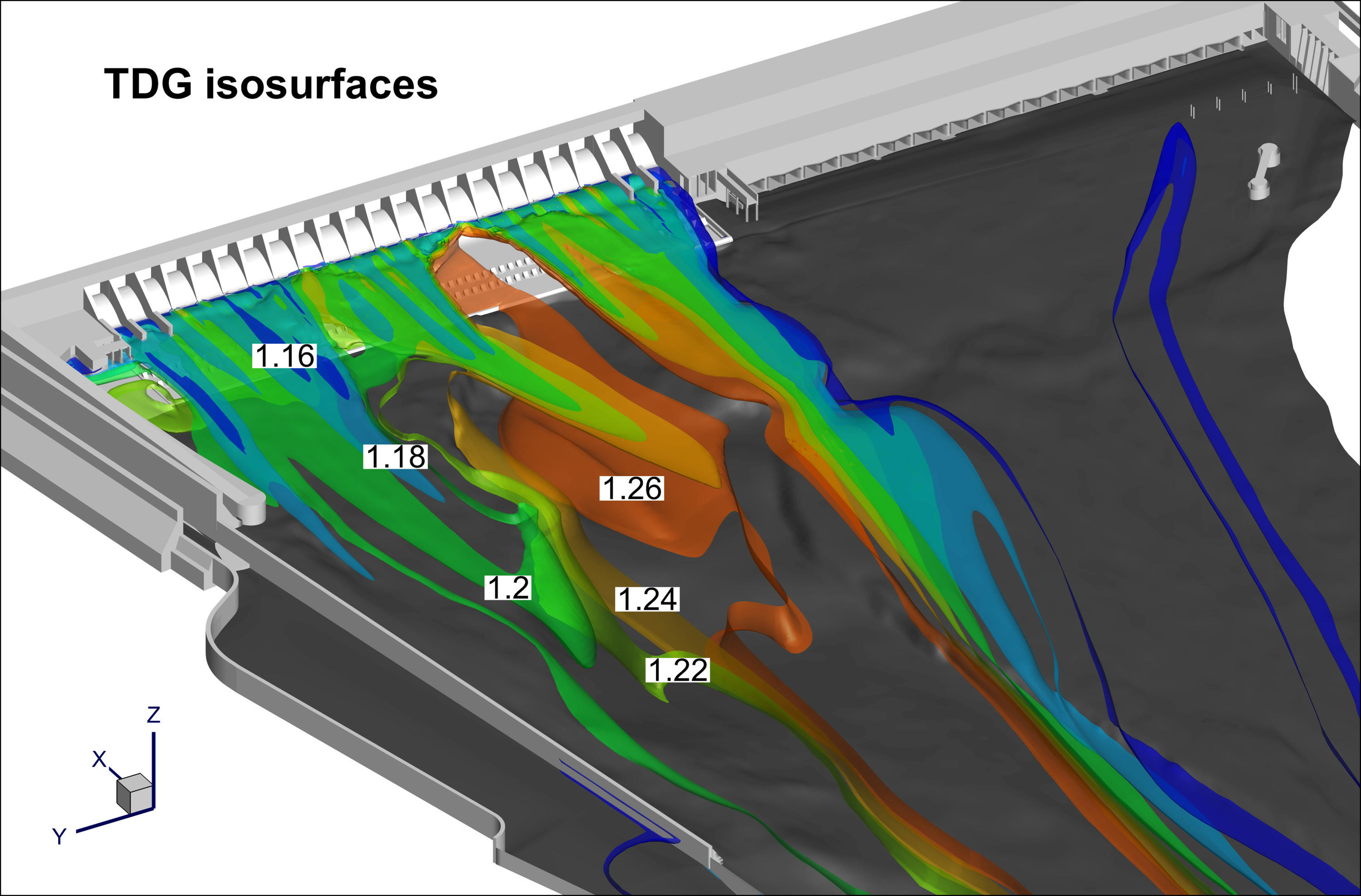 total dissolved gas model on a spillway