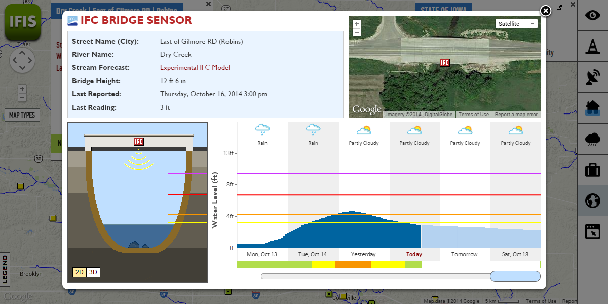 IFIS showing IFC bridge sensor over Dry Creek