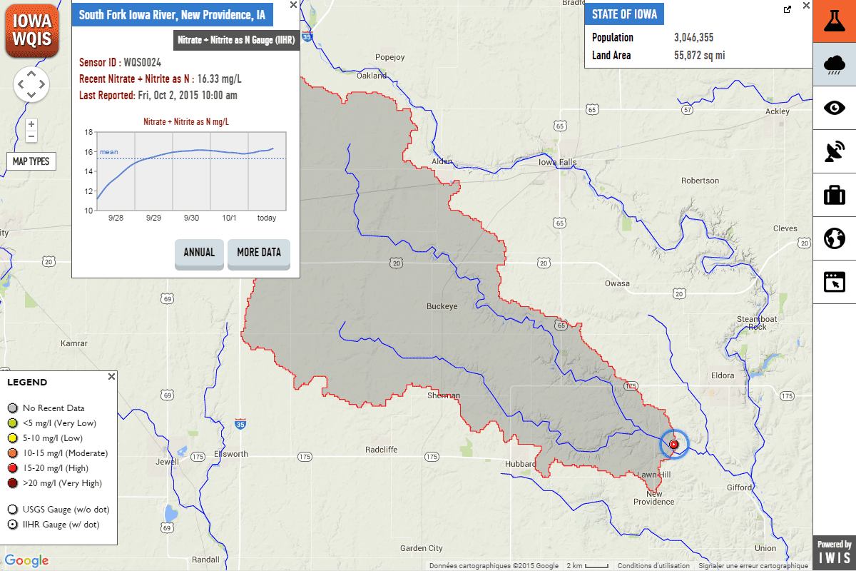 IWQIS platform with south fork community pulled up, showing nitrate over time