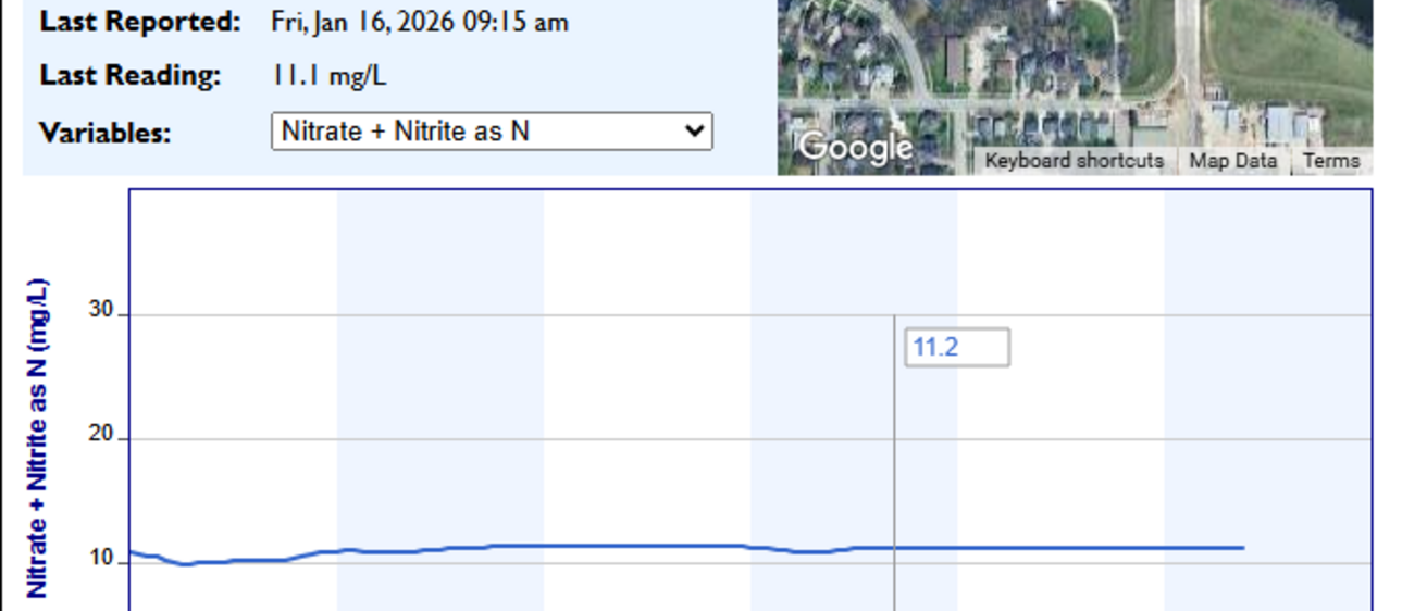 Screenshot of Nitrate Concentrations
